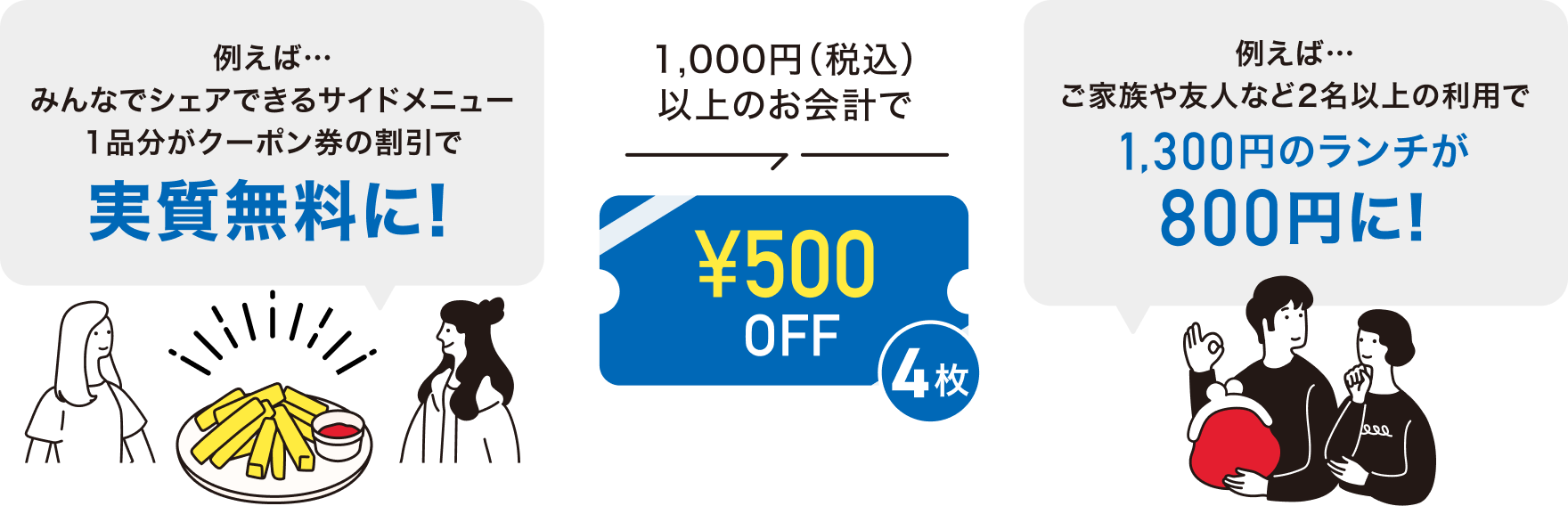 1000円（税込）以上のお会計で￥500OFF2枚